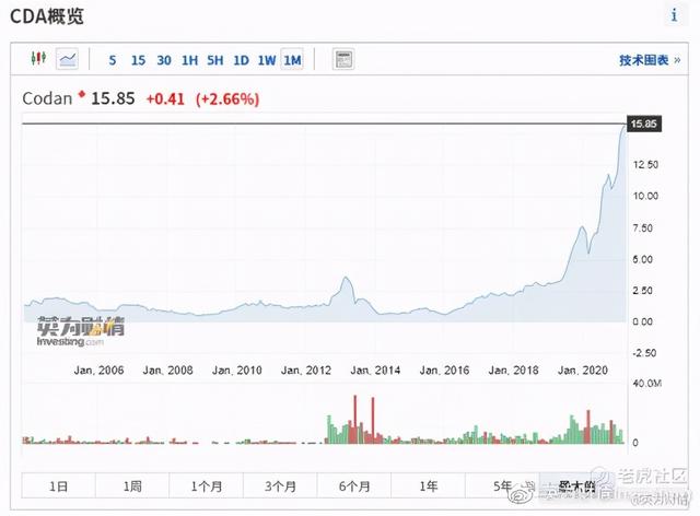 0z指数是什么意思，0z指数怎么看（全球股市知多少——澳股）