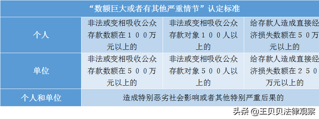 非法吸收公众存款罪，非法吸收公众存款罪有哪些情形（非法吸收公众存款罪的立案、量刑标准及认定办法）