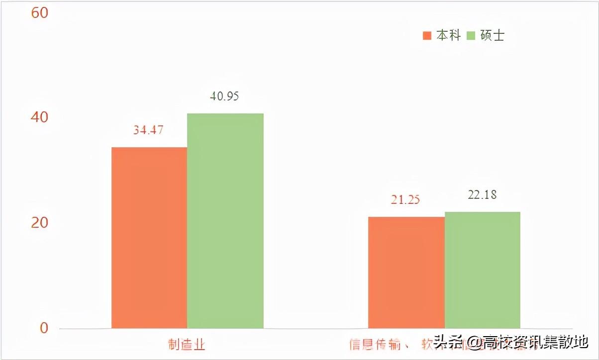 哈理工就业网（电线电缆行业的黄埔军校）