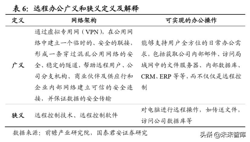 宝视通（消费洞察报告）