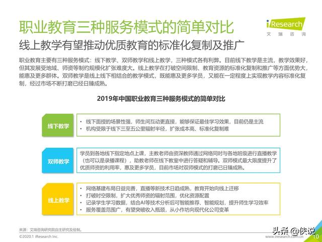 腾讯课堂视频下载，怎么下载腾讯课堂视频到本地电脑（中国在线教育平台用户大数据报告）