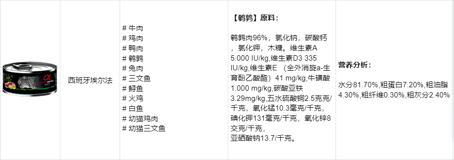 猫罐吃多少才健康（猫咪饮食指南：如何科学喂养猫咪）