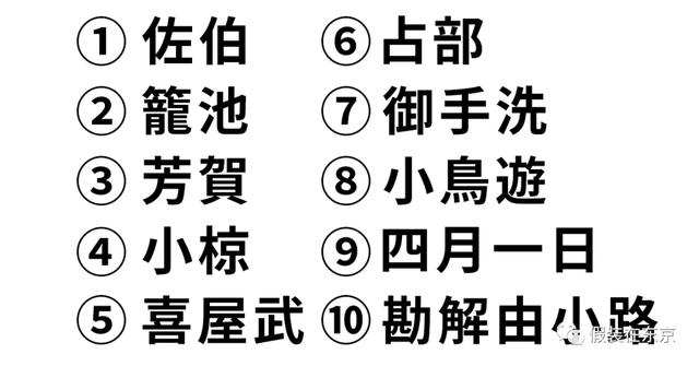 单字id繁体日文，单字微信名字繁体（日文名起名思路、日本新生儿热门名字排名、搞笑日文名大集合）