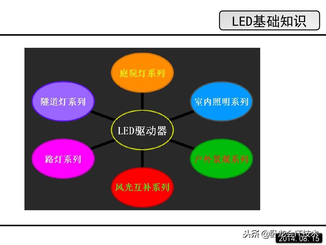 led是什么意思？一文详解LED的原理