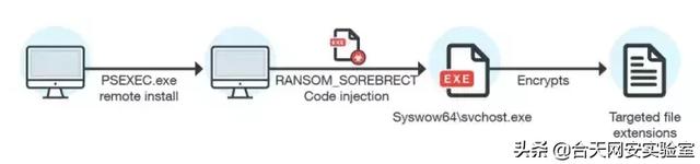 vbs是什么文件，vbs是什么文件怎么运行（无文件攻击的各种姿势）