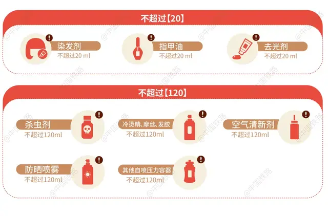 800ml沐浴露能带上高铁吗，2022年高铁最新违规携带规定（春节回家注意：带这些东西）