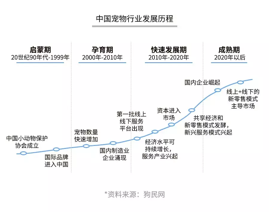 开宠物店需要多少成本（开店前必须知道的成本分析指南）