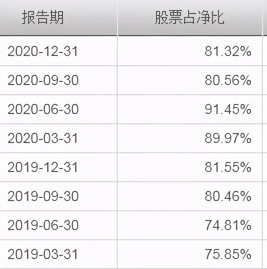 股票卖出原则（以“永远不能卖出”的原则买入股票）