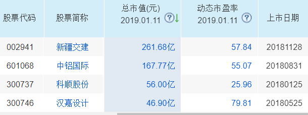 次新股票一览表，2017次新股票有哪些（最新8大“次新+热点主线”龙头股汇总）