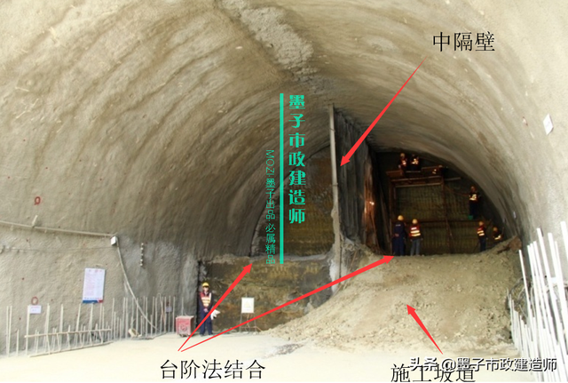浅埋暗挖法与掘进方式，2K313031喷锚暗挖法的掘进方式选择·2020年二建市政精讲课程