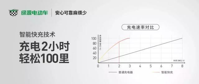 电动车一般充电多长时间，电动车充电多长时间好（充得快电池寿命会变短吗）