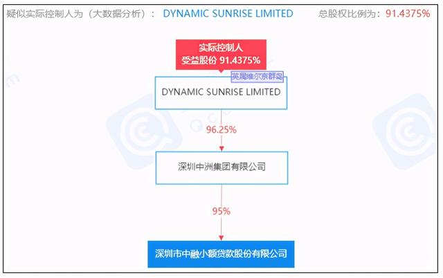 dou分期用一次上一次征信吗，抖音DOU分期上征信吗（“Dou分期”真正意义上的抖音版“花呗”）