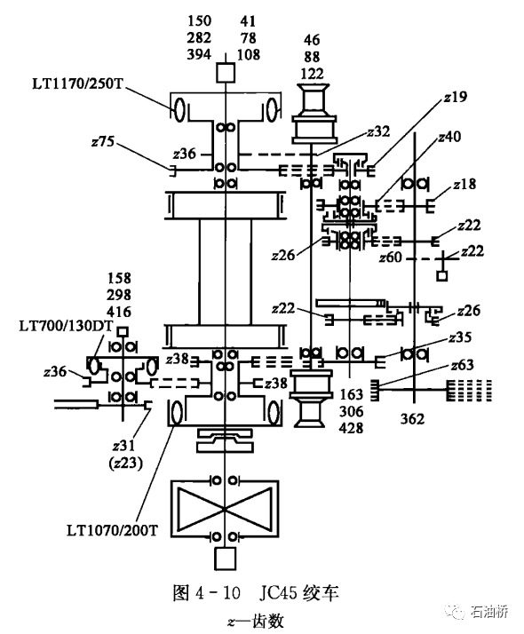 卷扬机规格型号有哪些，卷扬机型号及规格（钻机起升系统——钻井绞车）