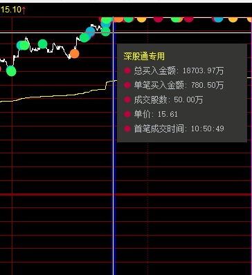 生猪股票龙头股有哪些，猪肉板块龙头股一览表（外资疯狂买入1.87亿）