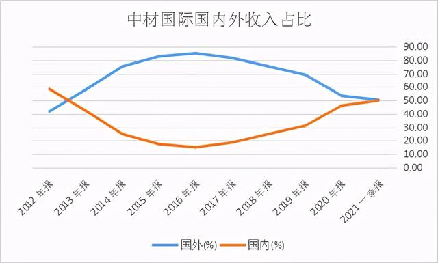 水泥股票有哪些龙头股 这三家龙头企业备受关注（碳中和之水泥领域龙头股）