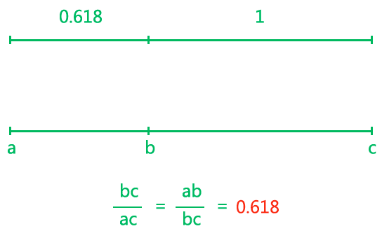 a7尺寸纸张大小，a7纸张大小有多少厘米（设计中的数字之美）