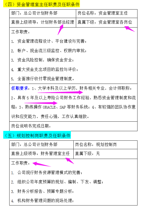 财务负责人岗位职责（月薪过万的财务经理整理的财务各岗位职能职责）