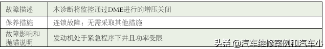 宝马eml是什么意思，宝马 eml（宝马电磁阀故障）