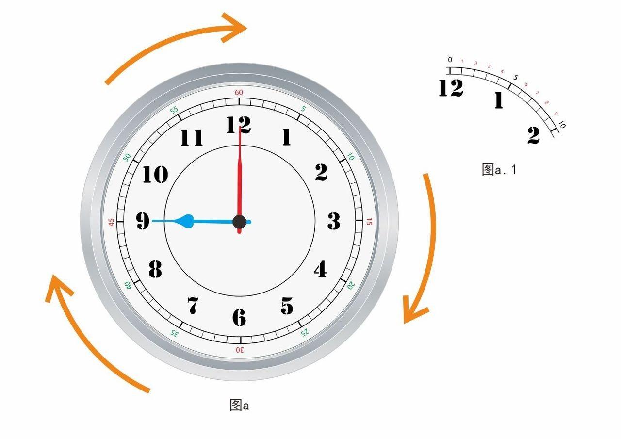钟表怎么看几点几分,小学数学