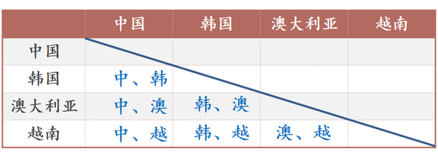 循环赛是什么意思，单循环淘汰赛什么意思（小学数学，解决比赛场次问题）