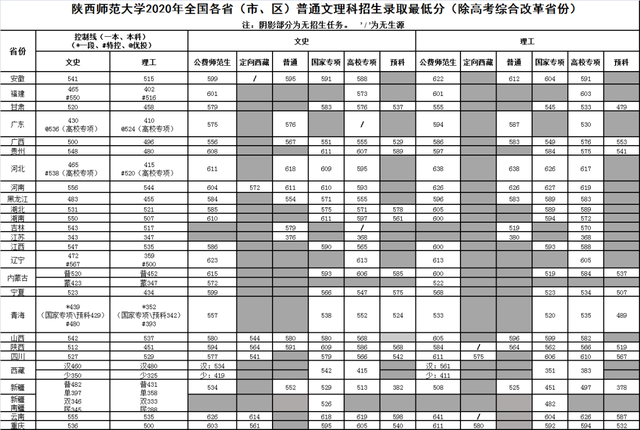 公费师范生的录取分数线是多少，全国免费师范生录取分数线-公费师范生录取分数线2021（附6所大学近年录取分数）
