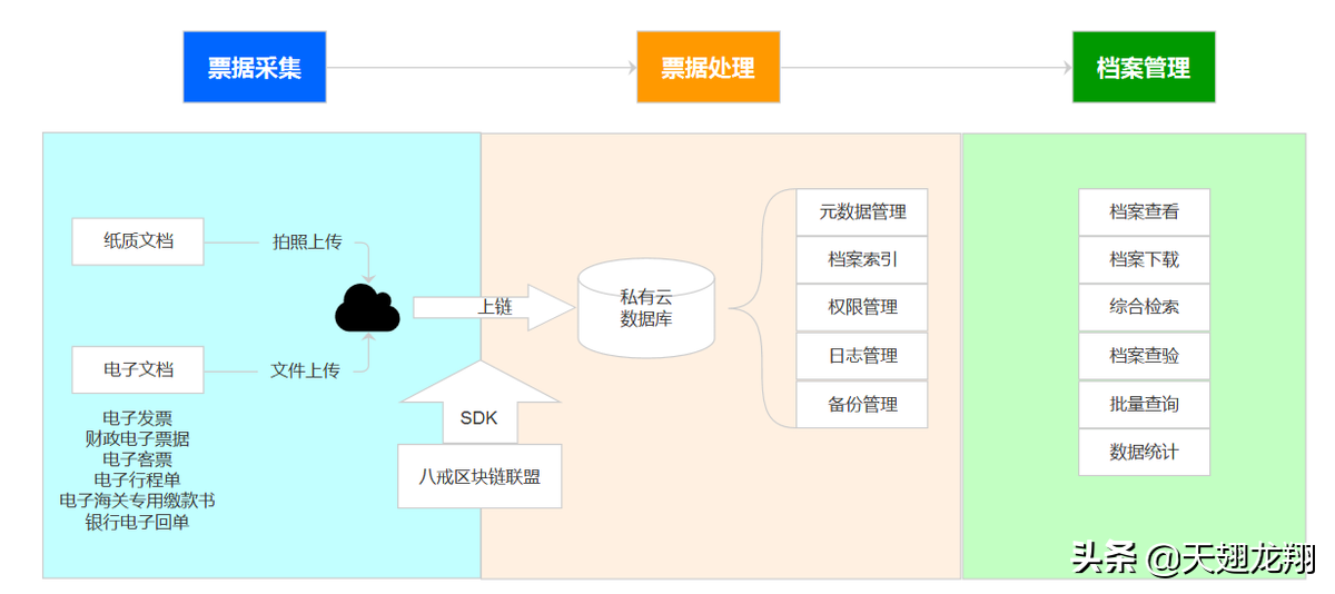 八戒财税（八戒财税数字化转型之我见）