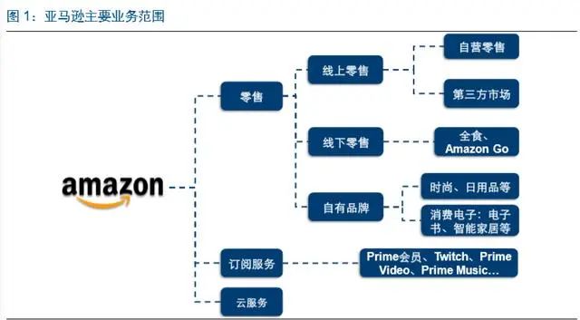 商务搜索（电商龙头案例分析）