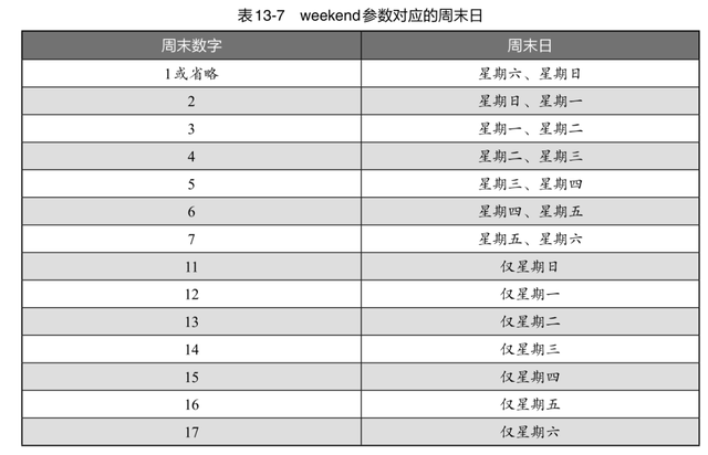 excel中如何计算工作日，工作日计算，其实很简单