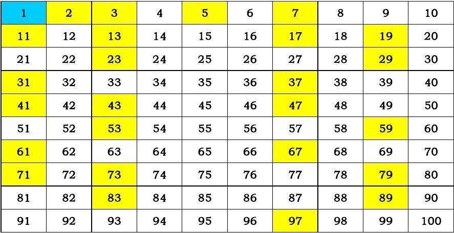 费马小定理证明过程（诞生了150多年的黎曼猜想如被证明）