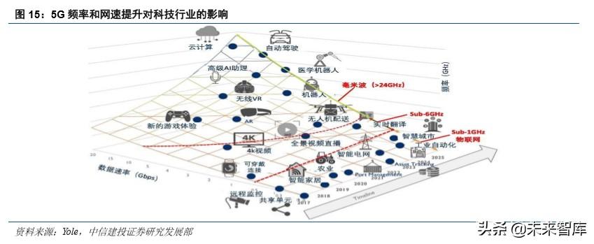 华为note10，荣耀note10深度使用体验（硬件、应用、流量<90页>）