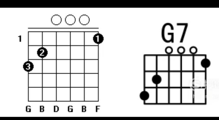 吉他和弦指法图（常用的7个C调和弦详解，吉他新手必学）
