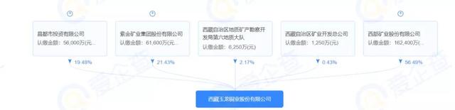 中国三大铜矿，德兴铜矿还能开采多少年（西部矿业、紫金受益良多）
