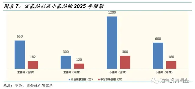 腰果壳有毒还是易碎，腰果壳有毒还是易碎的（5G新基建将导致阻燃剂供求紧张加剧）