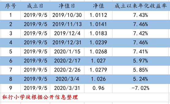 中信理财产品怎么样，中信银行理财产品可靠吗（一个股份制银行理财产品的过往）