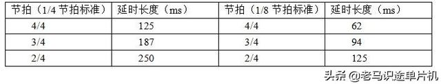 总把新桃换旧符什么意思，新桃换旧符的意思是什么（基于proteus的51单片机开发实例）