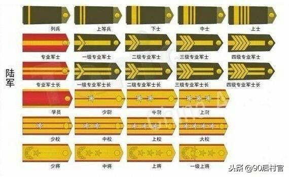 91959部队级别(解放军87?93?94?99?07?09各阶段士兵军衔资料科普)