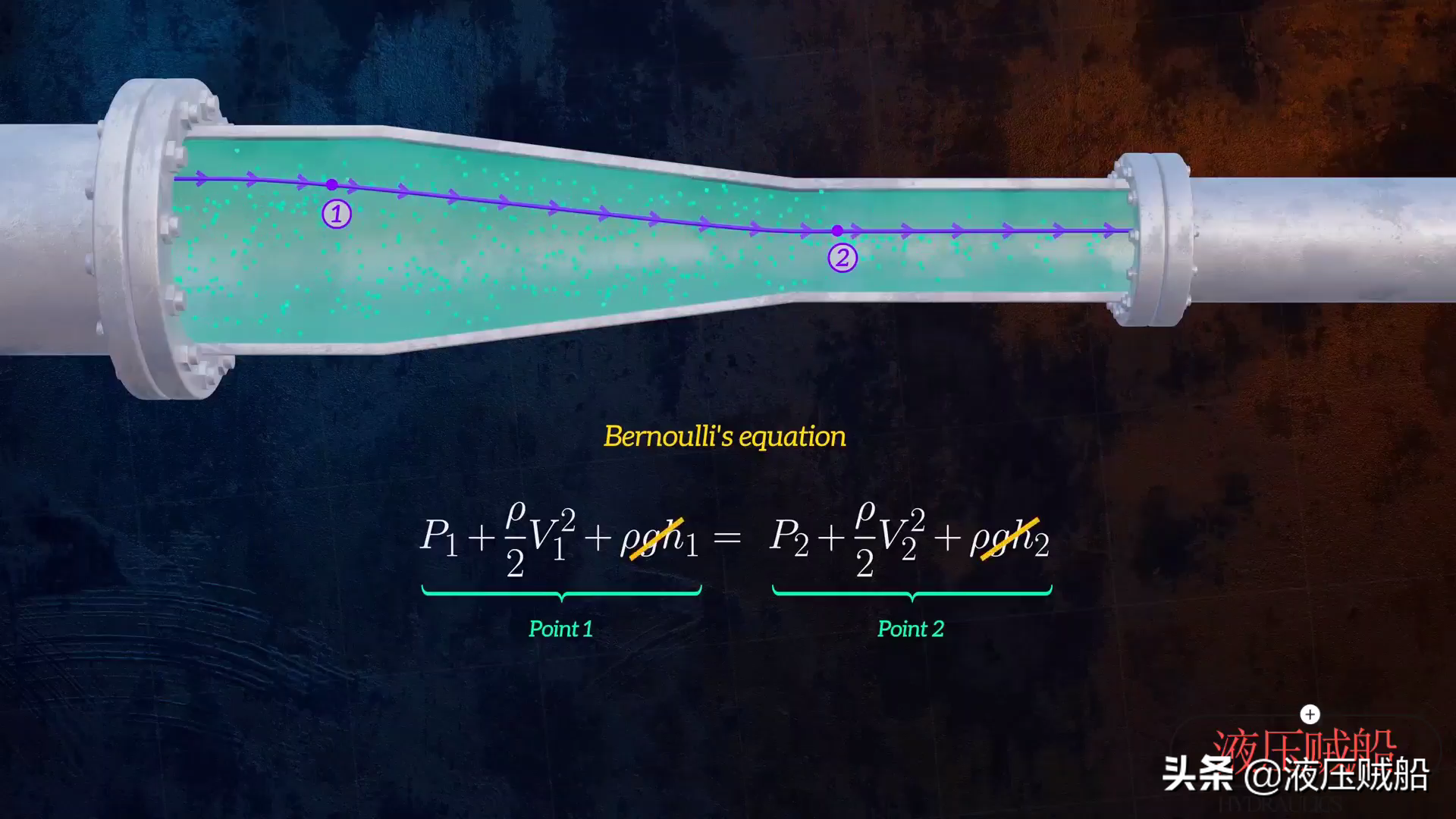 什么是伯努利方程？伯努利原理通俗解释