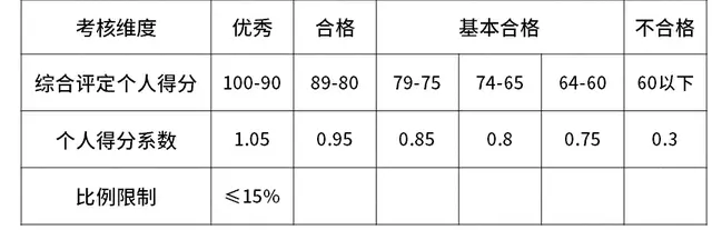 华为职级薪级表，互联网大厂的薪资和职级一览