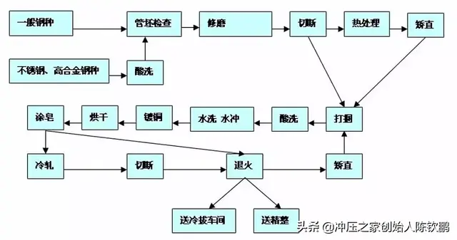 酸洗板，冷轧板，热轧板三者有什么区别，酸洗板价格最新行情（热轧钢板与冷轧钢板的区别）