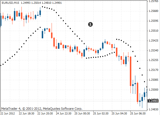 男生追女生的技巧，男生追女生的正确步骤（外汇MT4抛物线转向指标）