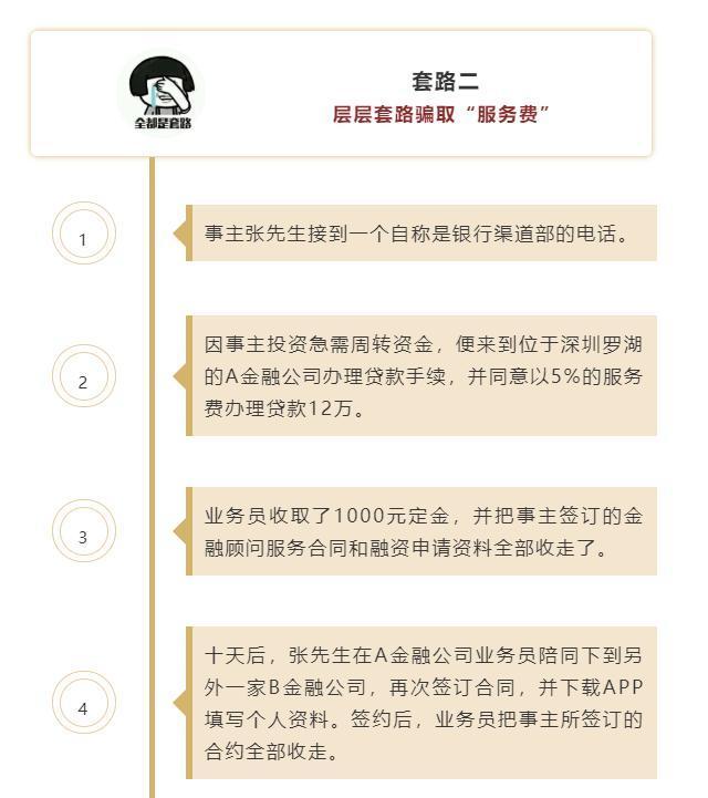举重比赛都有什么规则，举重比赛的基本规则（想怎么贷就怎么贷）