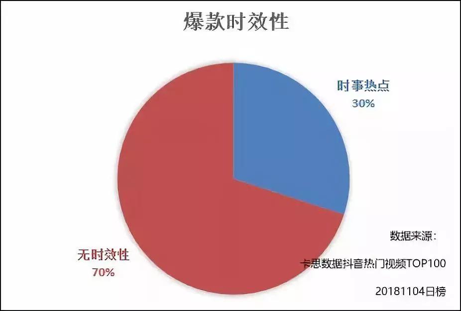 抖音视频怎么去掉抖音的水印,抖音视频怎么转发到微信朋友|抖音视频插图新简1