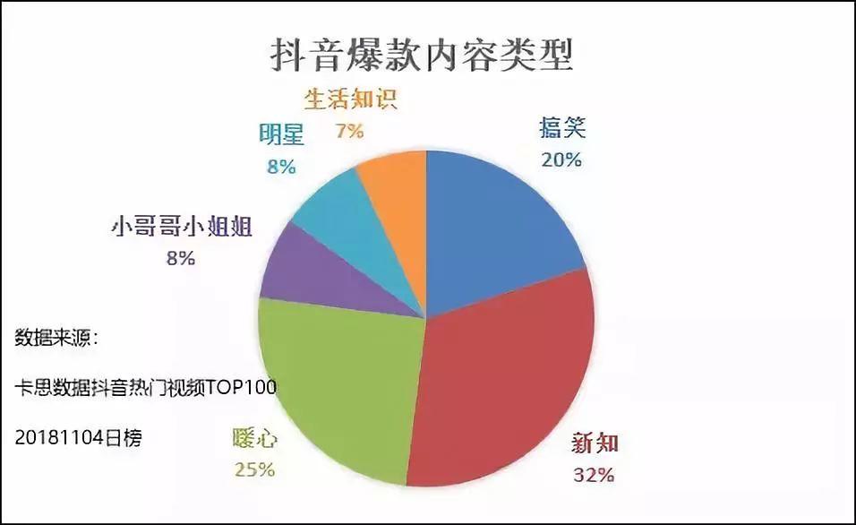 抖音视频怎么去掉抖音的水印,抖音视频怎么转发到微信朋友|抖音视频插图新简2