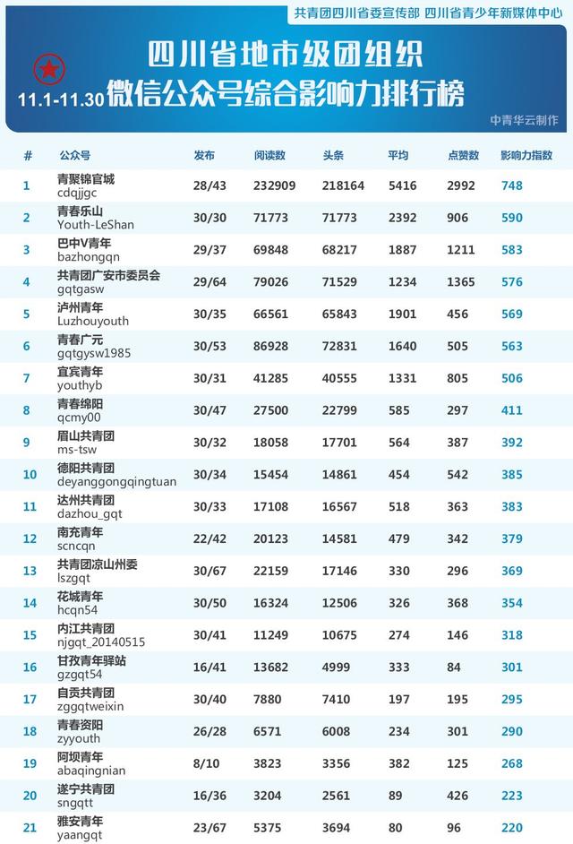 四川警察学院团委，四川警察学院（<地市级/高校/区县级>微信公号排行榜）