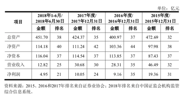 中银国际控股有限公司,中银国际证券公司（年收入30亿的中银国际证券要在A股上市）