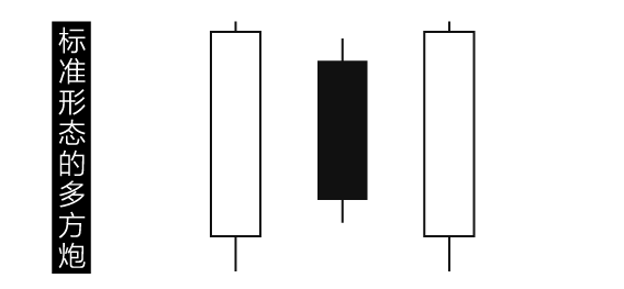 多方炮4个条件是什么，什么叫多方炮（建议反复操作“多方炮”不败战法）