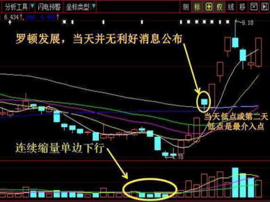 一阳吞三阴玩法一阳吞三阴技术要点读懂轻松抄底抄在最低点