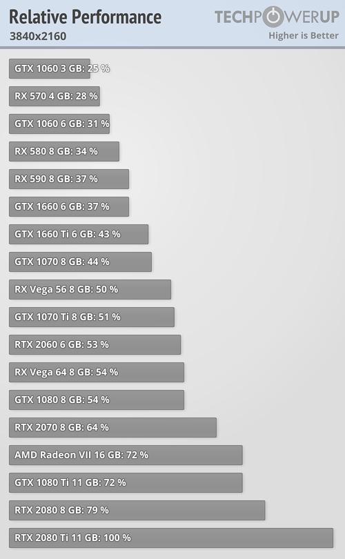 win10哪个版本打游戏好，win10打游戏什么版本最好（v1903游戏性能实测）