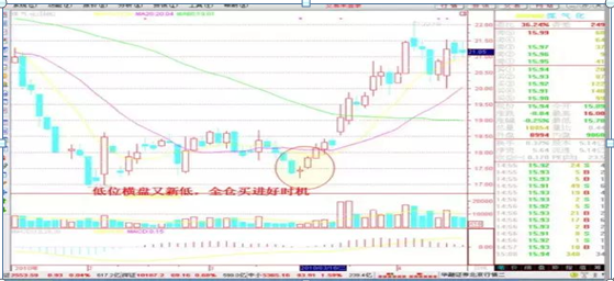 短线炒股就这几招，炒短线技巧有哪些（短线操作非常有效非常赚钱的18条口诀）