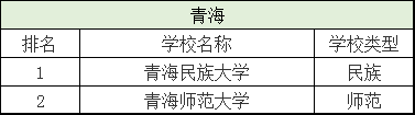 二本院校排名及分数线，全国二本院校排名及分数线文理科汇总（各省有哪些好的二本院校值得选择）